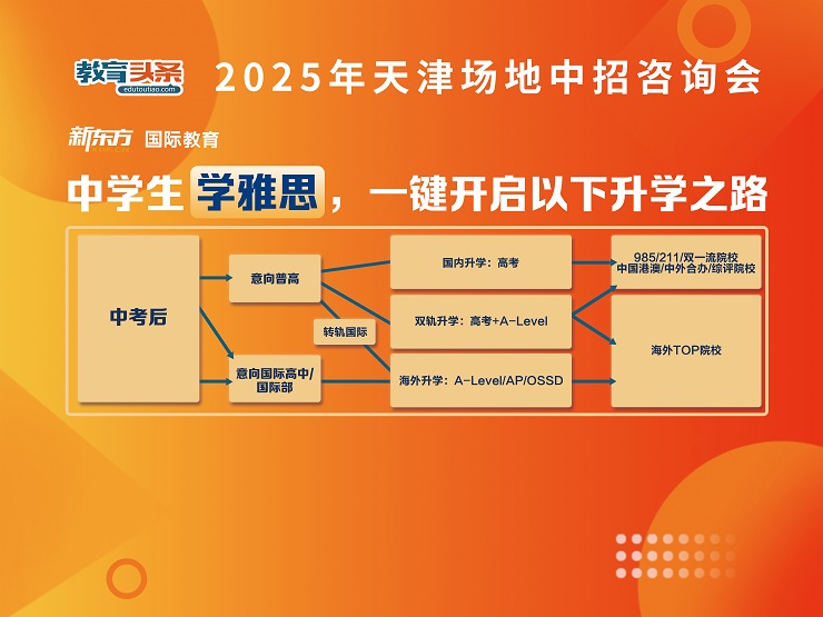 2025年天津场地中招咨询会圆满举办——教育头条对话新东方国际教育