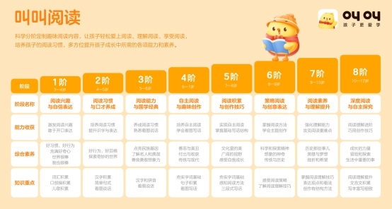从“叫叫现象”看教育破局：快乐学习如何定义下一代竞争力新坐标？