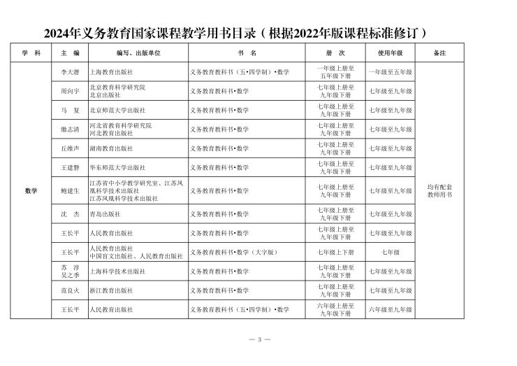 义务教育课程目录(1)_05.jpg