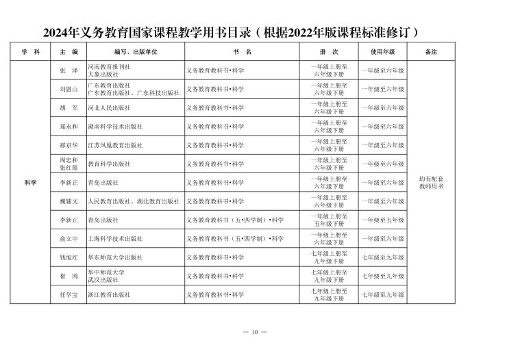 义务教育课程目录(1)_12.jpg