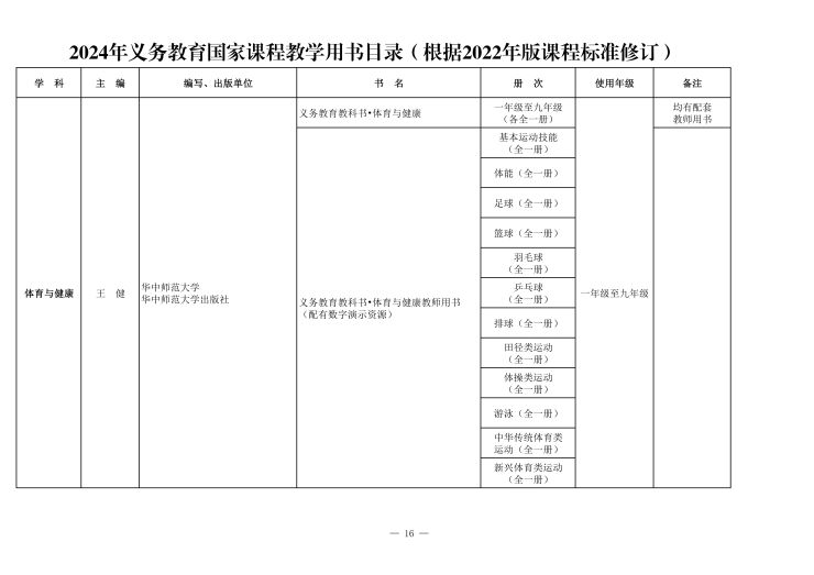 义务教育课程目录(1)_18.jpg