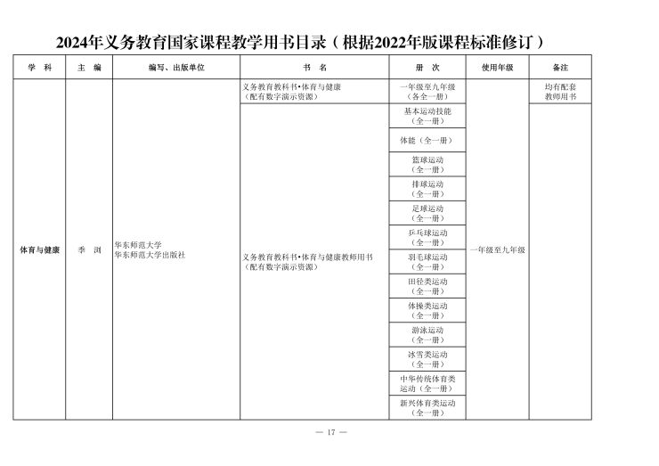 义务教育课程目录(1)_19.jpg