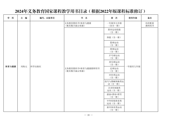 义务教育课程目录(1)_22.jpg