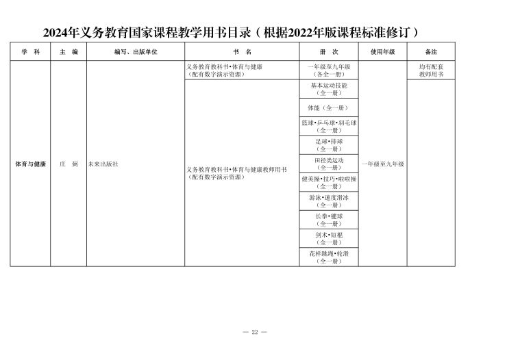 义务教育课程目录(1)_24.jpg