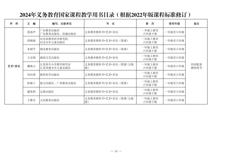 义务教育课程目录(1)_26.jpg