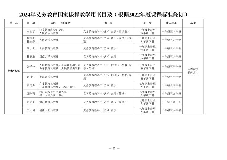 义务教育课程目录(1)_27.jpg