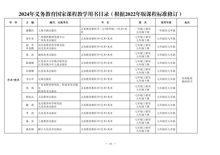 义务教育课程目录(1)_30.jpg