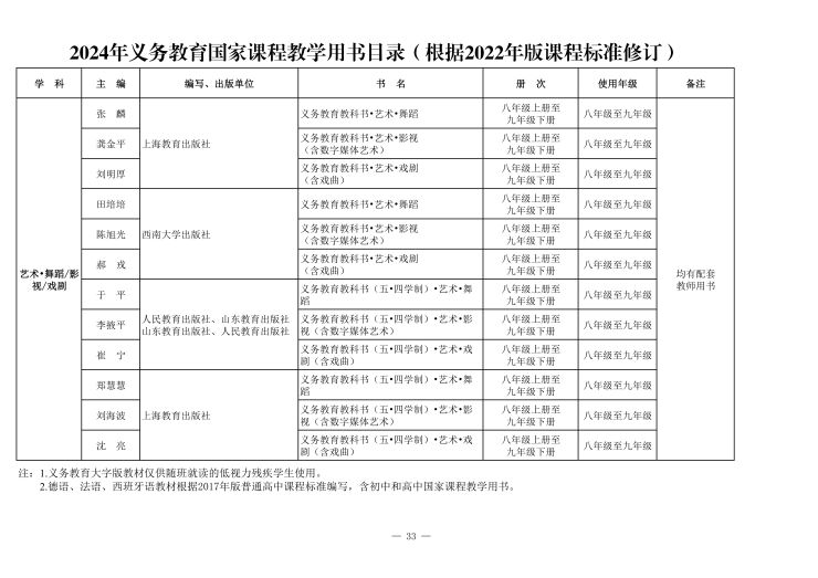 义务教育课程目录(1)_35.jpg